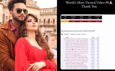 Urvashi Rautela and Elvish Yadav's Music Video "Hum To Deewane" Breaks Record, Becomes World's Most Viewed Video in 24 Hours